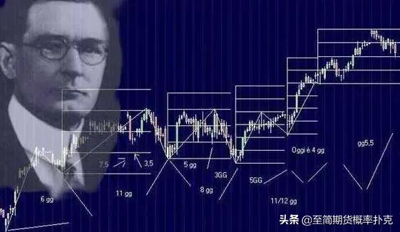 江恩理论图解教程,适合使用江恩理论的分析软件