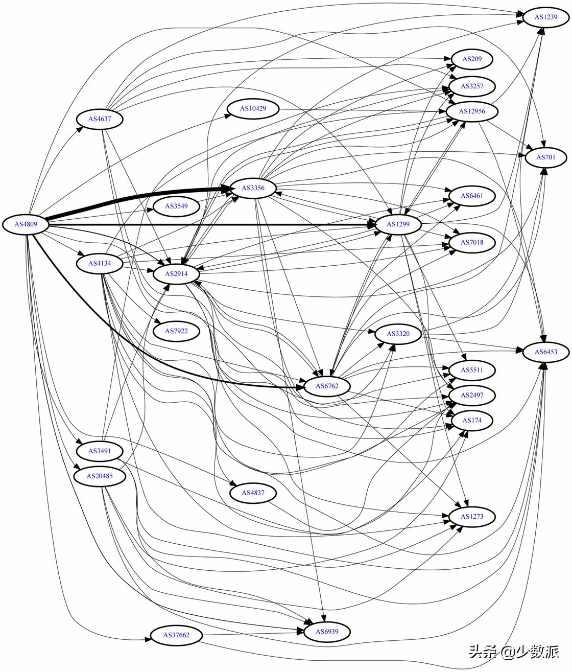 想要网络快如何设置,如何进行网络DNS设置