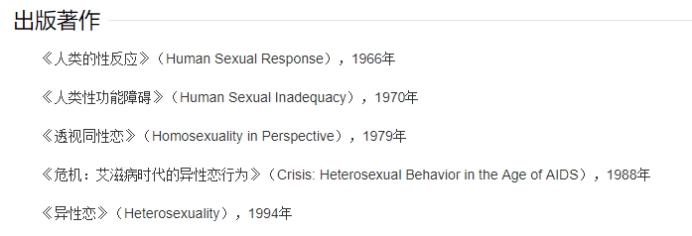 医学史上12月27日：人类性研究性治疗领域的先驱威廉·马斯特出生