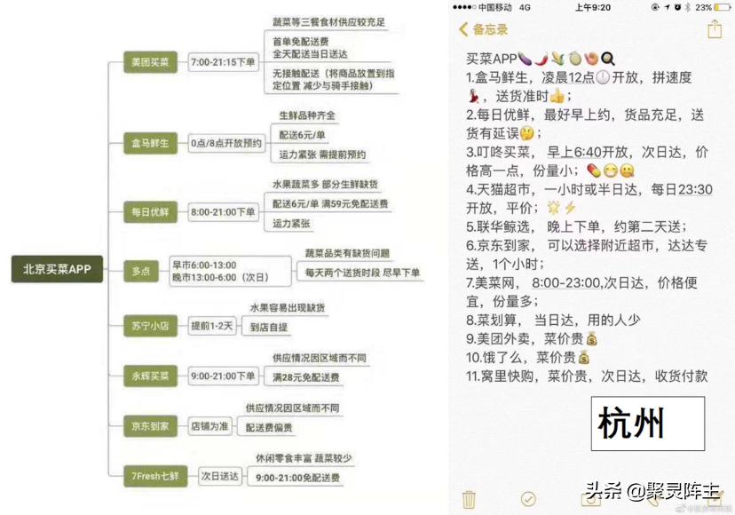 有哪些比较靠谱的买菜app,互联网买菜app哪个好