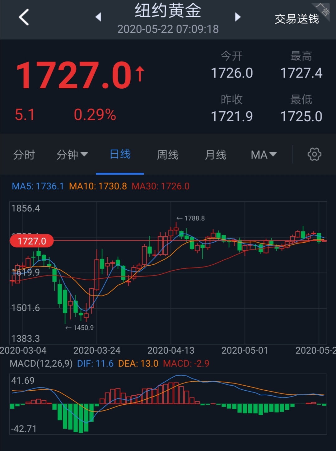 黄金观察站,黄金看涨看跌