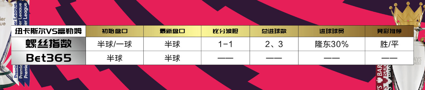 英超前瞻曼联vs布莱顿,英超本轮前瞻