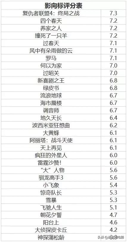 影向标第195期：《过昭关》