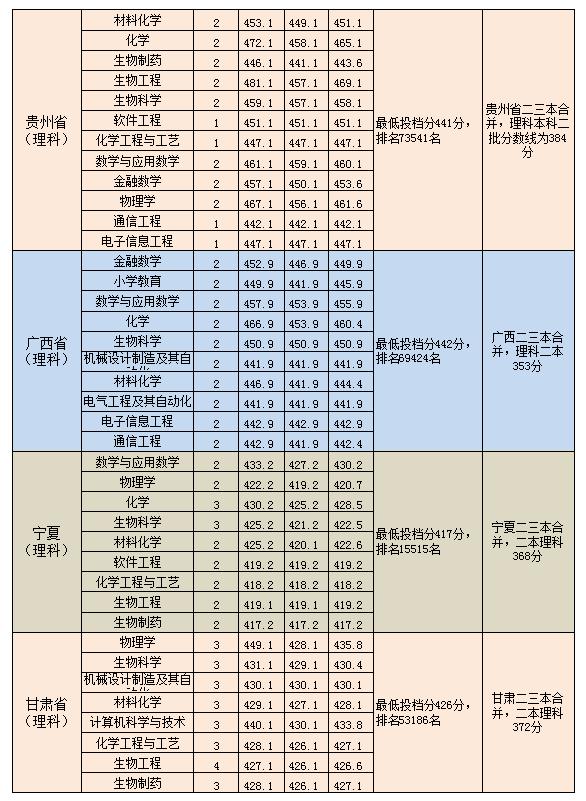 2019年安徽淮南师范学院,淮南师范学院面向中职招生