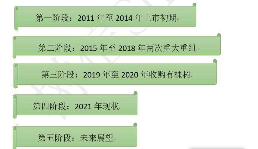 天泽信息最新走势分析,天泽信息后期走势