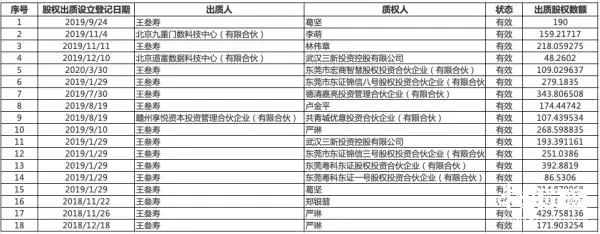 九次方大数据c轮融资,九次方大数据10大股东