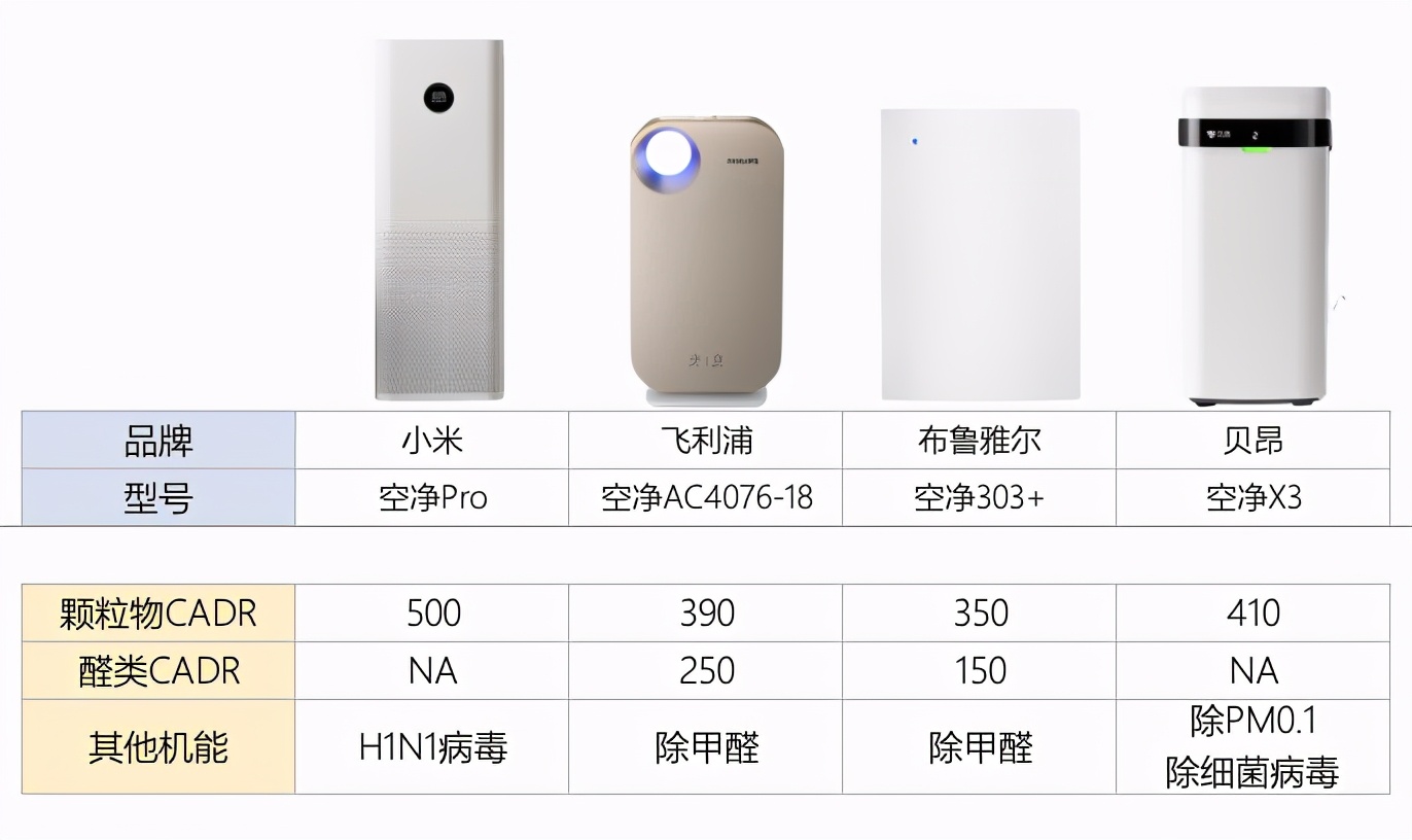 家用空气净化器的原理是什么,空气净化器怎么挑选最有效