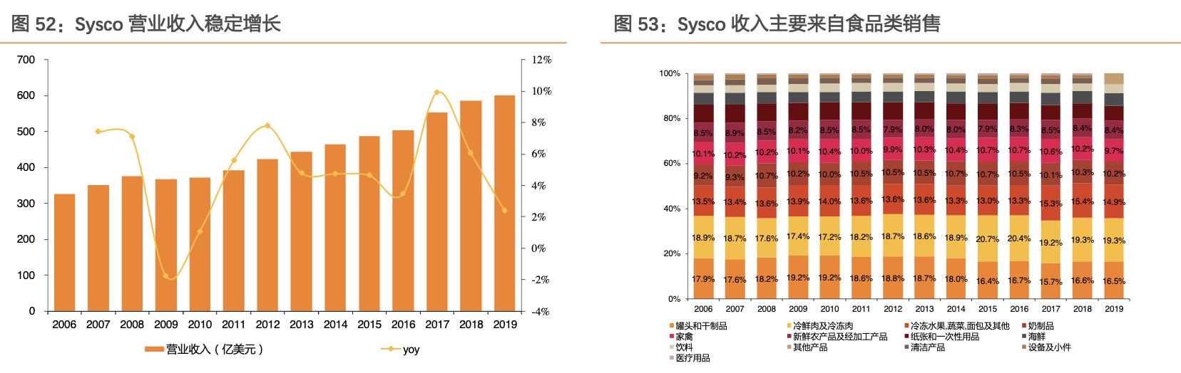 餐饮行业的蓝海市场,行业领军走进美国市场