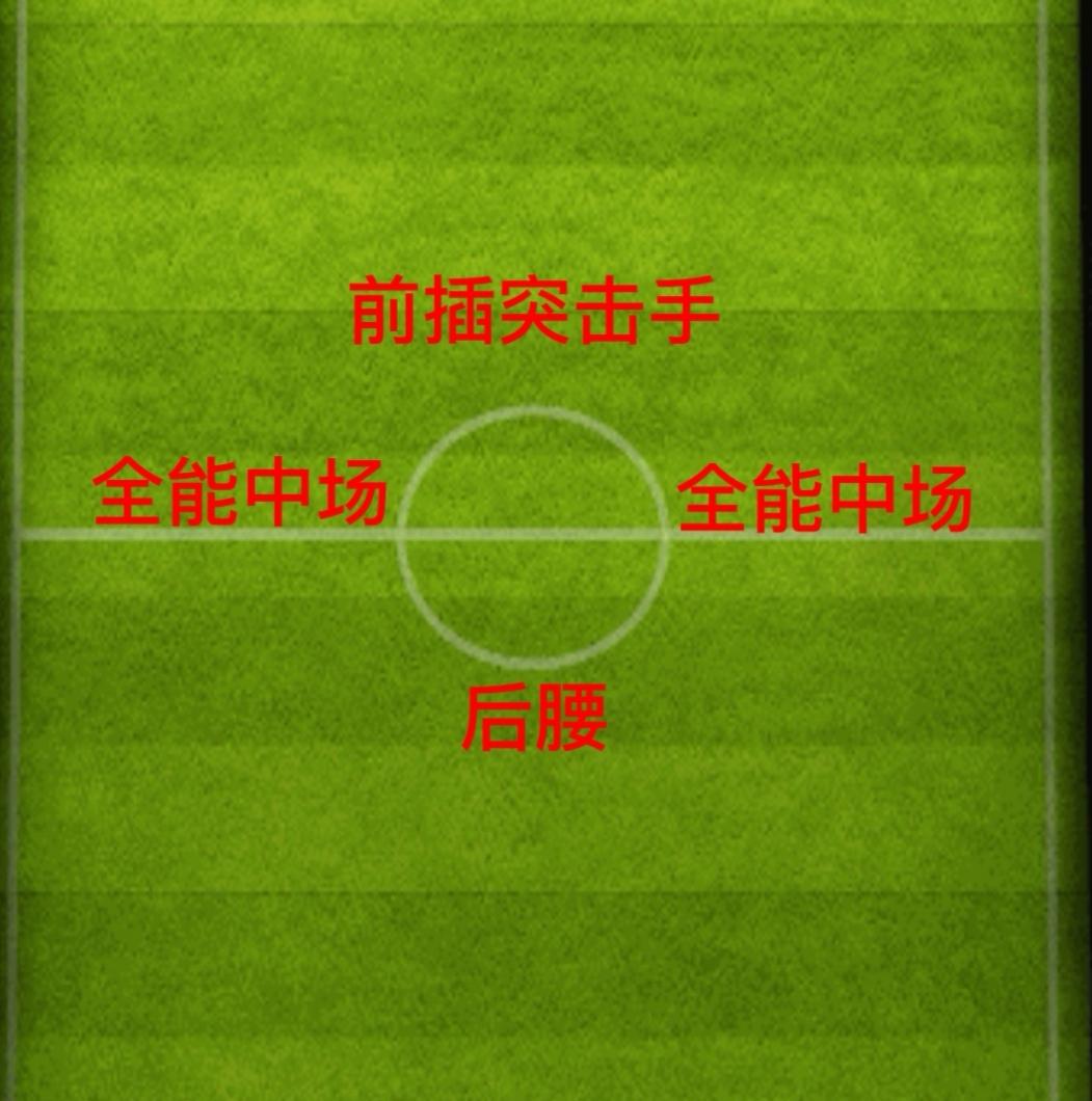 实况足球中场什么配置最好,实况足球中场球员