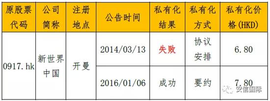 港股私有化成功案例,港股私有化退市需要满足什么条件