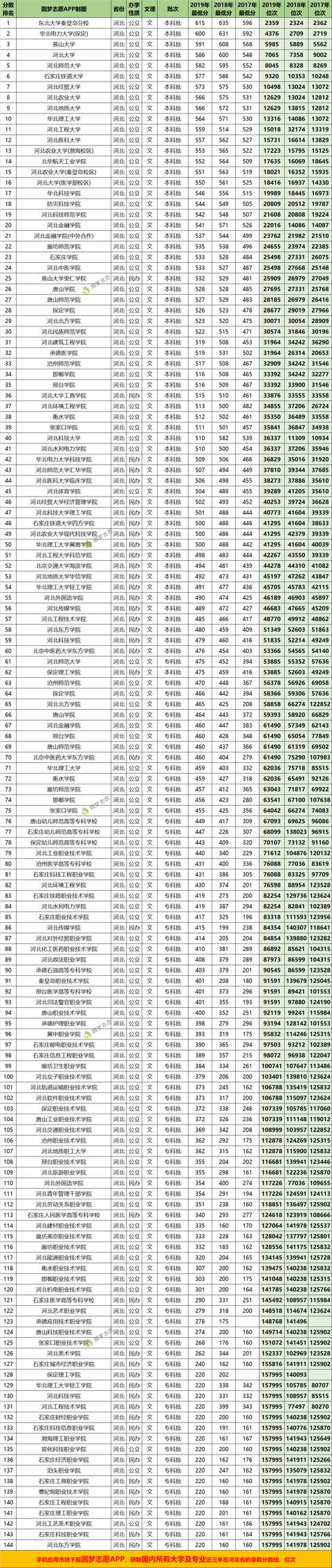 河北考生985211大学录取分数线,国防科技大学2021录取分数线河北