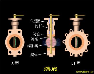 水处理全自动控制阀工作原理,水处理三大控制阀