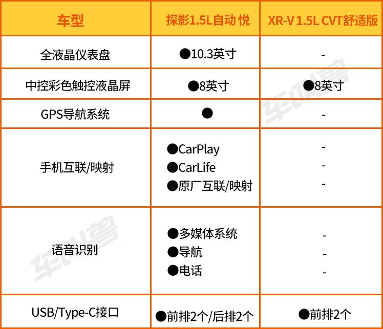买轿车还是小型suv聪明人都选对了,为什么轿车贵suv便宜