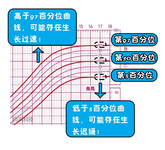 聚会拼娃比身高？来来来，这个神器快收好