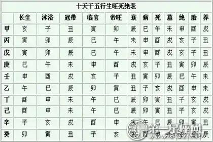 批八字格式,批八字步骤详细解析