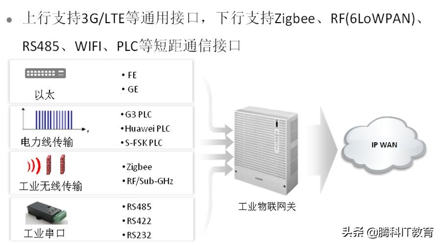 华为物联网有哪些东西,华为物联网设备