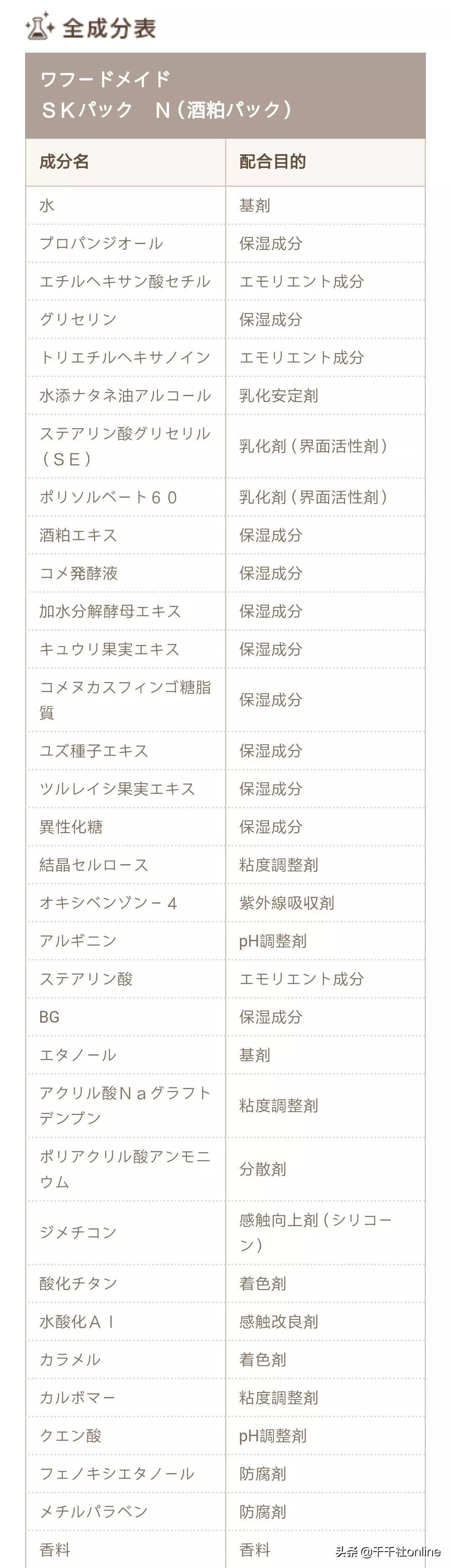 真正对皮肤有用的面膜,医生十大最建议买的保湿面膜