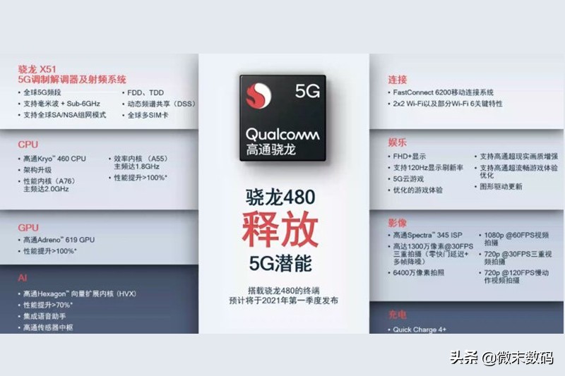 天玑720与骁龙480哪个好,高通骁龙765g和天玑1080哪个好