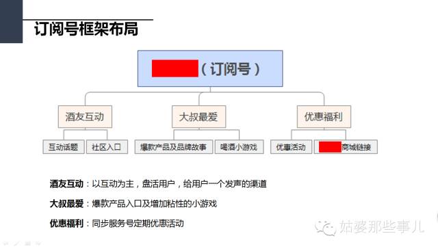 新媒体微信营销策划方案,新媒体微信运营