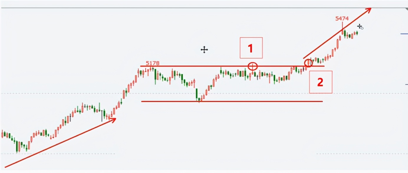 期货交易进场点位技巧,期货找准入场点