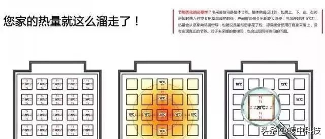 暖中科技丨没有建筑节能保温，何谈农村清洁取暖