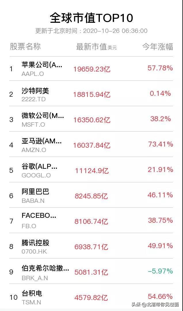 蚂蚁上市注意事项,蚂蚁上市后对市场有什么影响