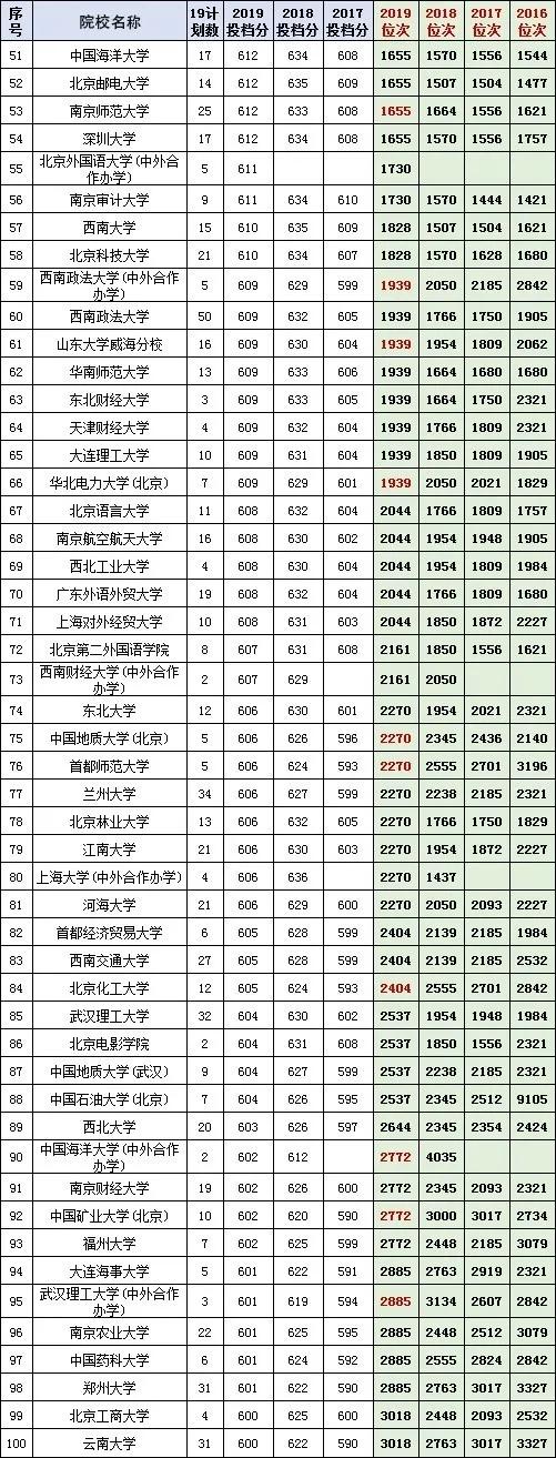 湖南2021历史类投档线预估,湖南高考本科2024估分