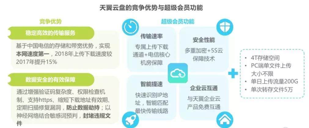 百度网盘用户数据为什么这么大,百度网盘有哪些优缺点