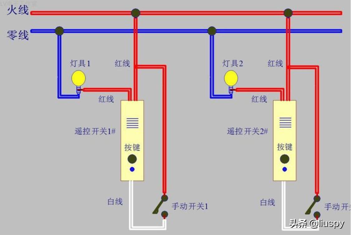 客厅开关改造智能开关,墙上开关改造小屋