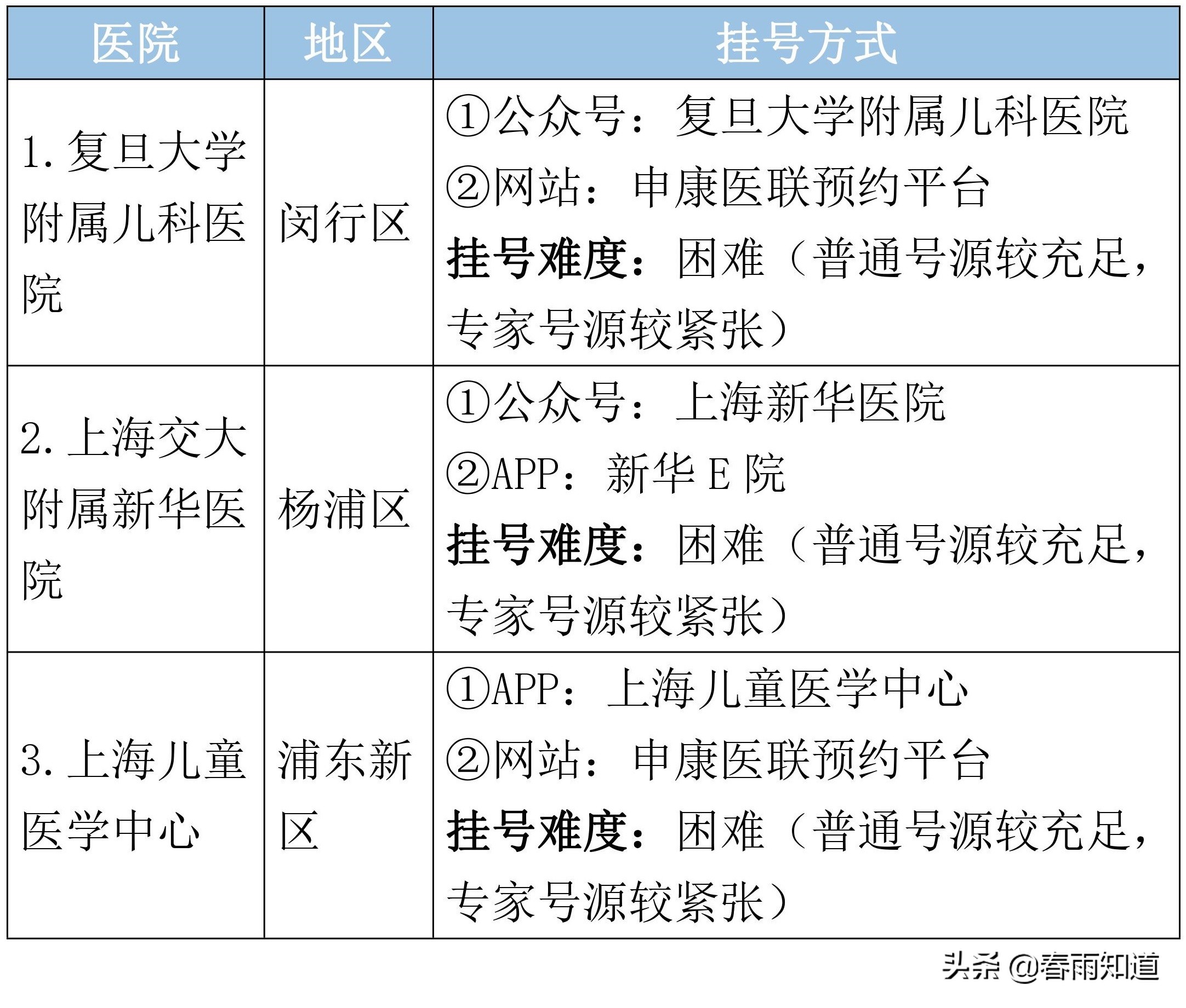 最全的上海医院科室排名,上海市瑞金医院网上预约挂号