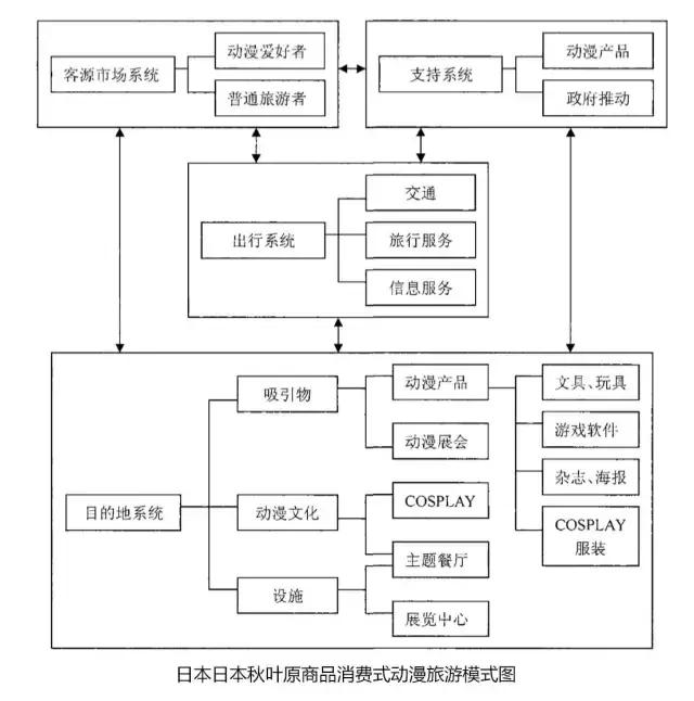如何探索旅游市场新趋势,旅游行业的市场趋势应对策略