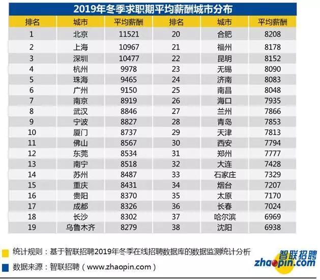 无锡市平均工资7232元,无锡80后平均收入