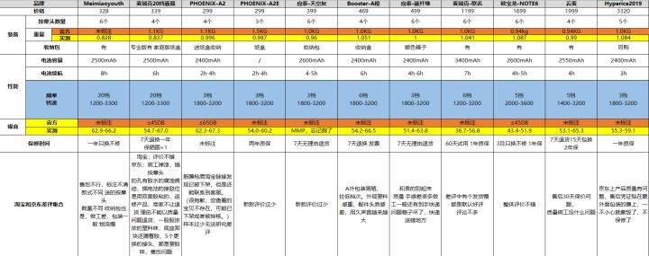 筋膜枪有用吗到底是不是智商税,筋膜枪是不是智商税央视