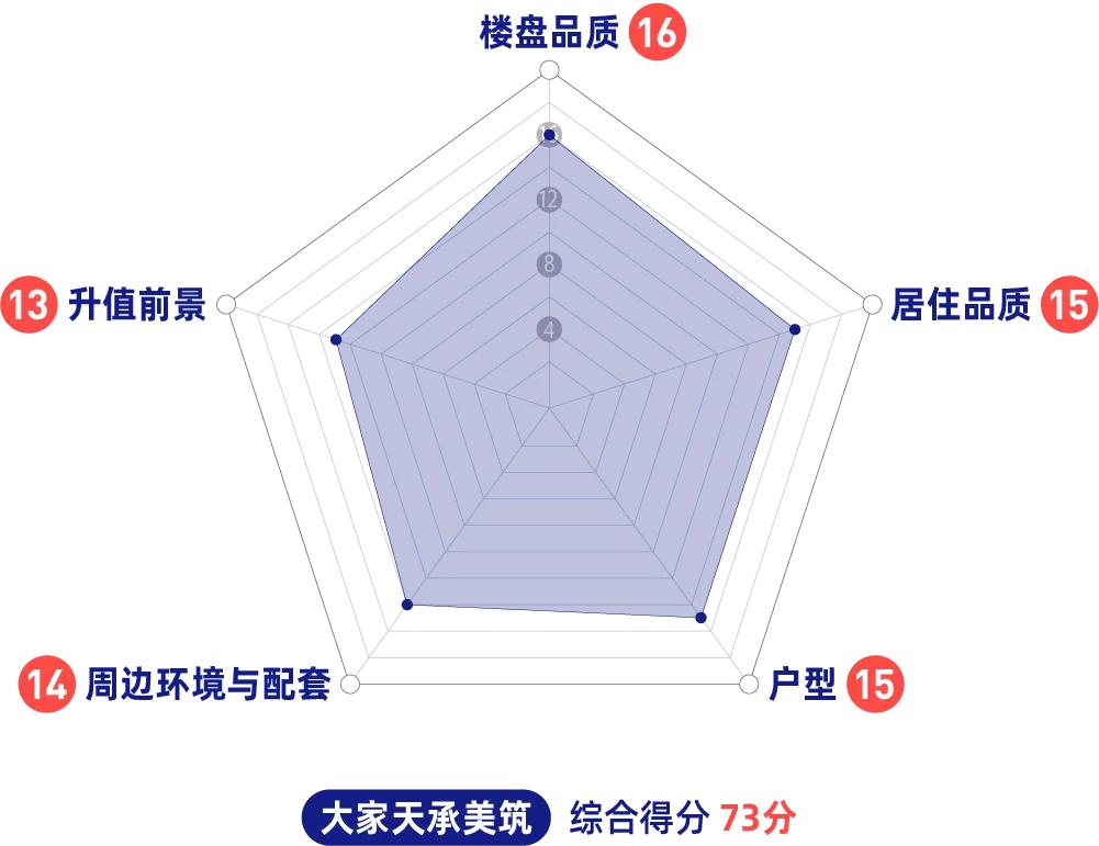祥符板块新楼盘,拱墅祥符大家天承美筑房价