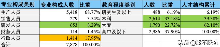 华润微从技术方面分析,华润微科技实力