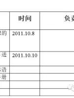 5s管理好做法,5s管理完整教程