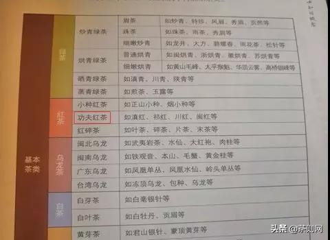 功夫茶和普洱茶的区别,功夫茶和杯子茶区别