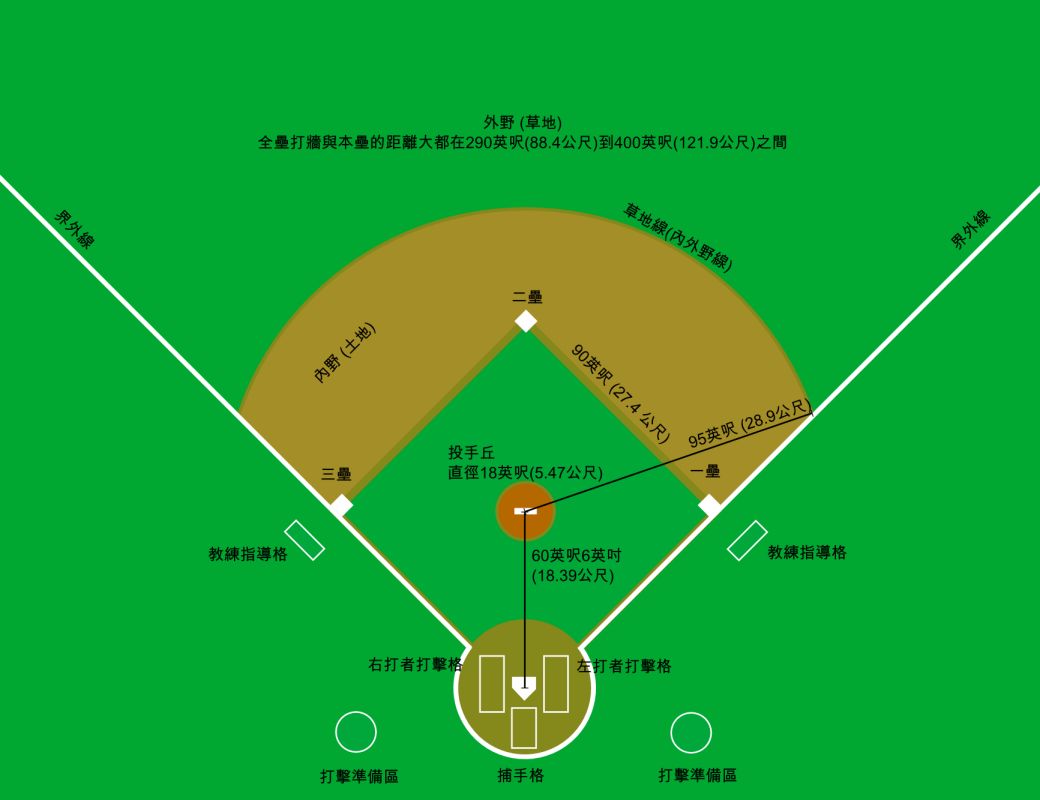 三分钟看懂棒球,1分钟教我看懂棒球英文
