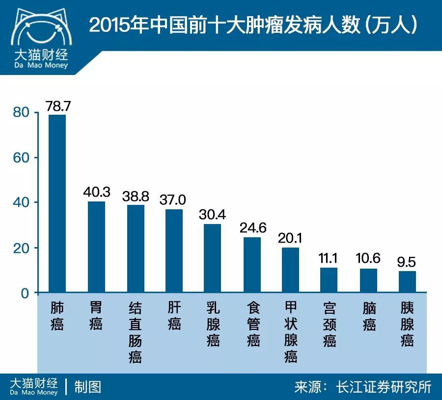 癌症来敲门的九个提示,癌症来敲门了怎么办