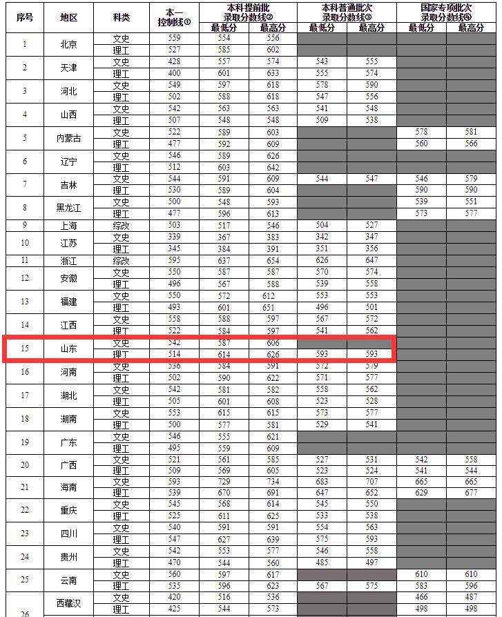上海海关学院高分报考合适吗,上海海关学院提前批就业前景如何