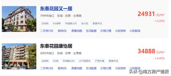 东莞东泰花园现在的房价,东莞东泰花园好不好