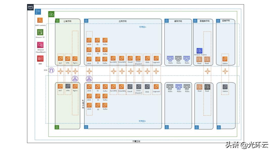 协助武汉红会的九州通，为什么能做到又快又好？
