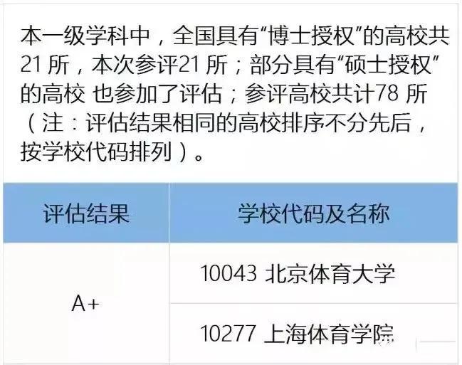 体育单招最新消息2024,2023年体育单招最新消息