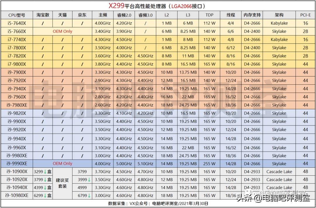 2023年6月装机推荐,2021年2月装机走向与推荐