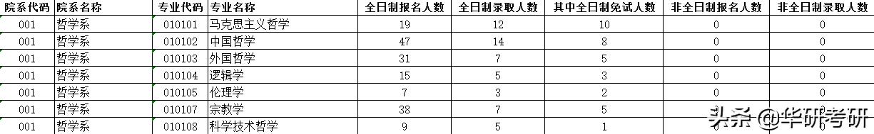 考研专业那些事儿,考研的那些事河南师范大学