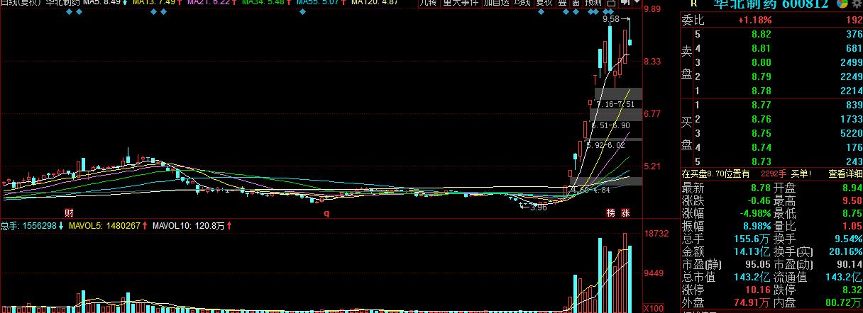 指数冲高回落短期,指数高开回落的后市怎么样