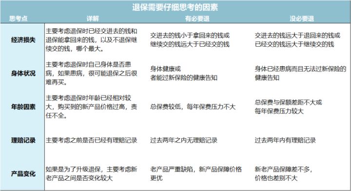 保险公司拒赔还能退保吗,保险拒赔可以全额退保吗