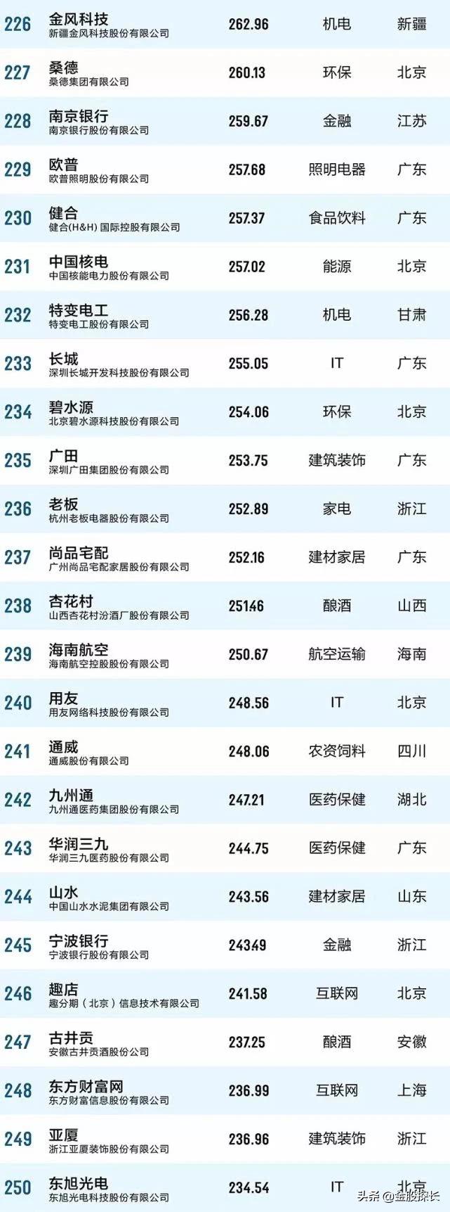 大消费的好股票有哪些,大消费板块有哪些低估值的股票