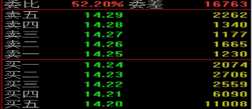 股市委比和委差怎么看,股票里委比和委差什么意思