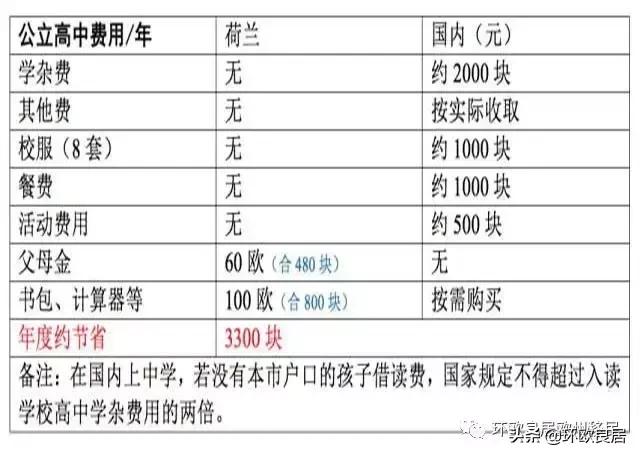 荷兰生活费用一年多少钱 (在德国养大一个孩子要多少钱)